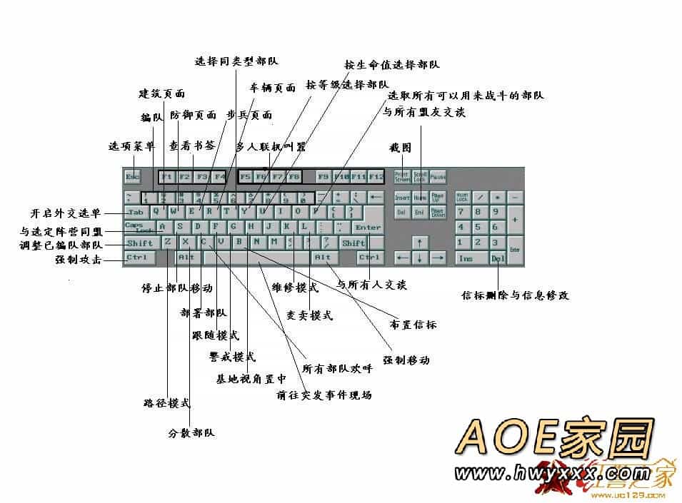 红警快捷键示意图