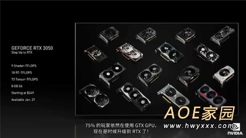 1899原价买不到！RTX 3050显卡已涨到约2800元
