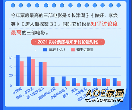 知乎数据：长津湖等主旋律影片观众半数是30岁以下年轻人