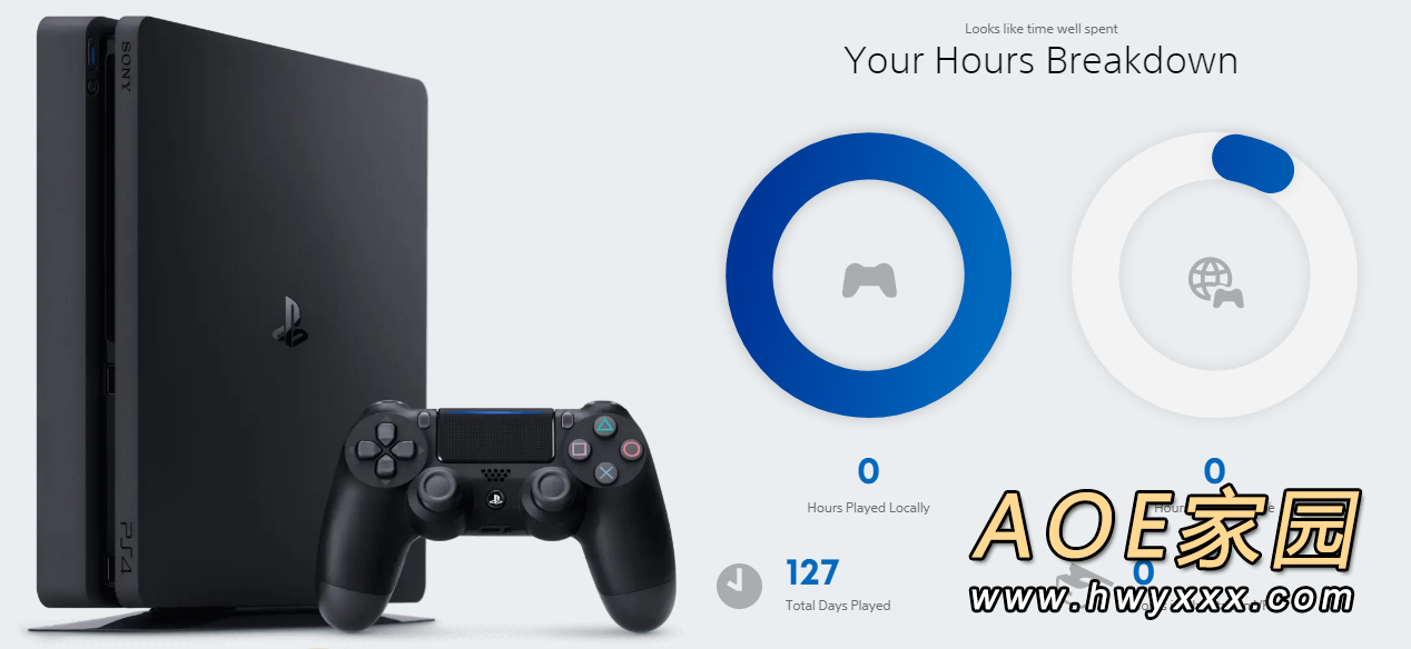 PlayStation 上线2021年度回顾网页 还可免费领取限定头像