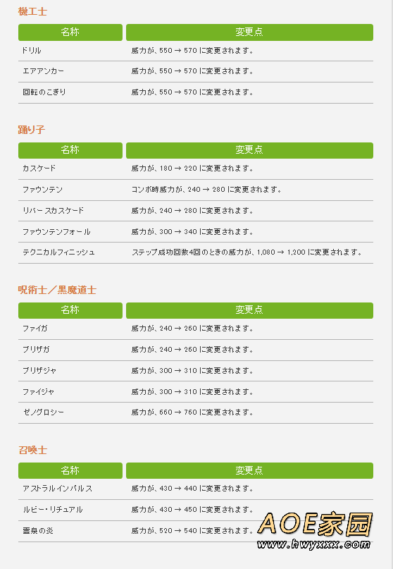 《最终幻想14》发布6.08补丁说明 对若干数值进行调整