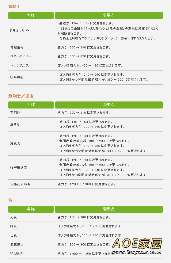 《最终幻想14》发布6.08补丁说明 对若干数值进行调整