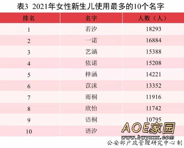 2021年中国新生儿爆款名字出炉：果然又扎堆了