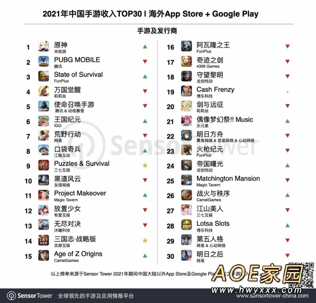 2021年成功出海中国手游：《原神》收入第一 推广中华文化