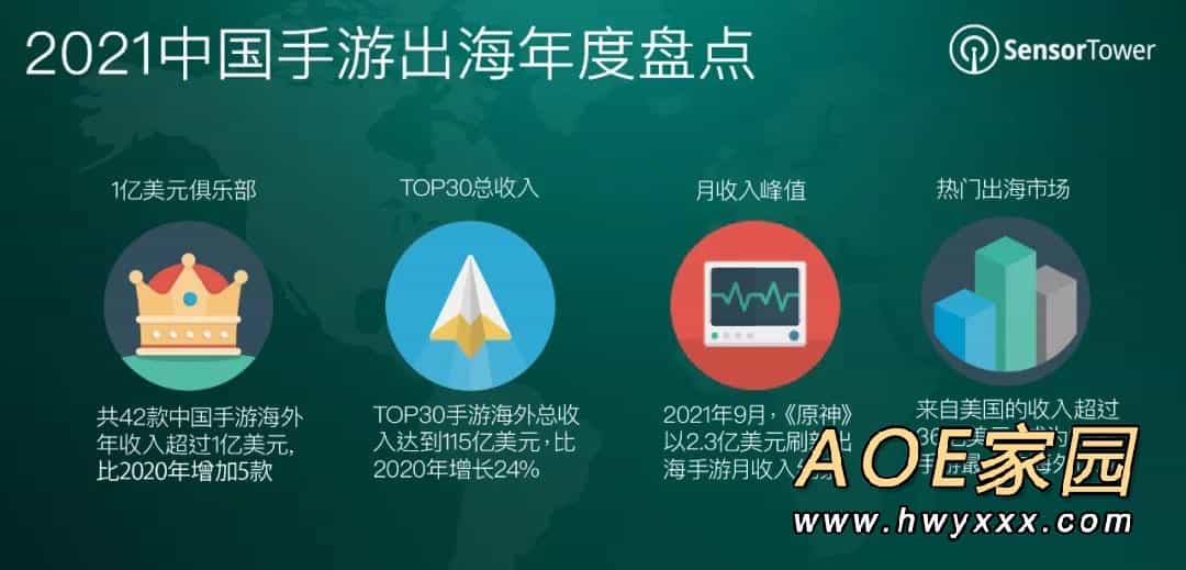 2021年成功出海中国手游：《原神》收入第一 推广中华文化