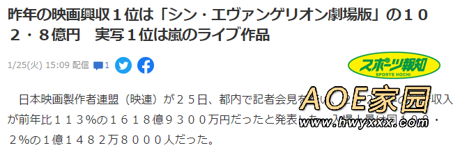 日本2021年电影票房排行榜出炉 前三甲全是动画