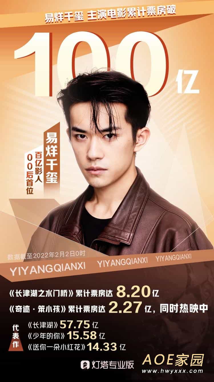 易烊千玺成中国电影市场首位00后票房破百亿影人