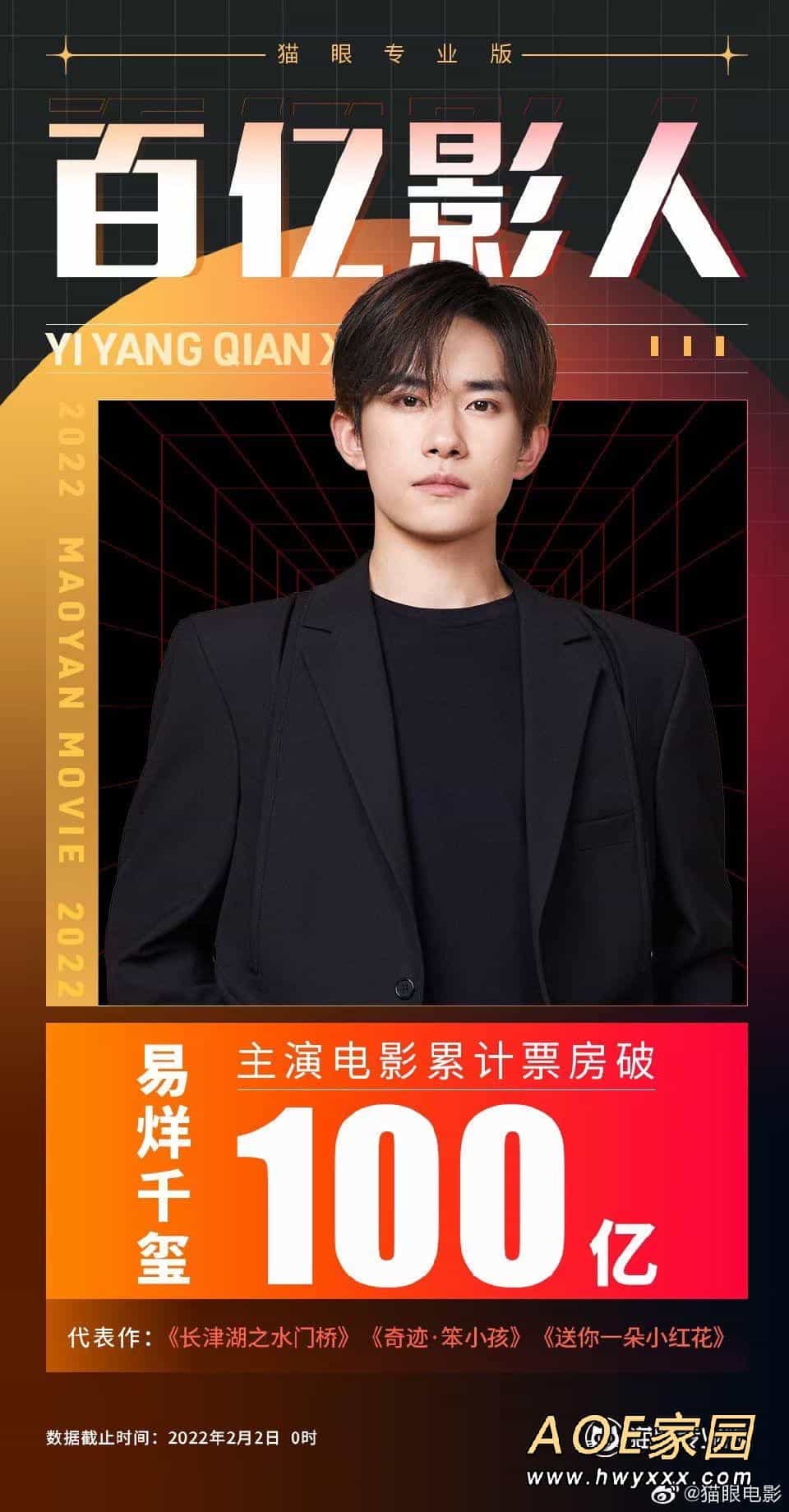易烊千玺成中国电影市场首位00后票房破百亿影人