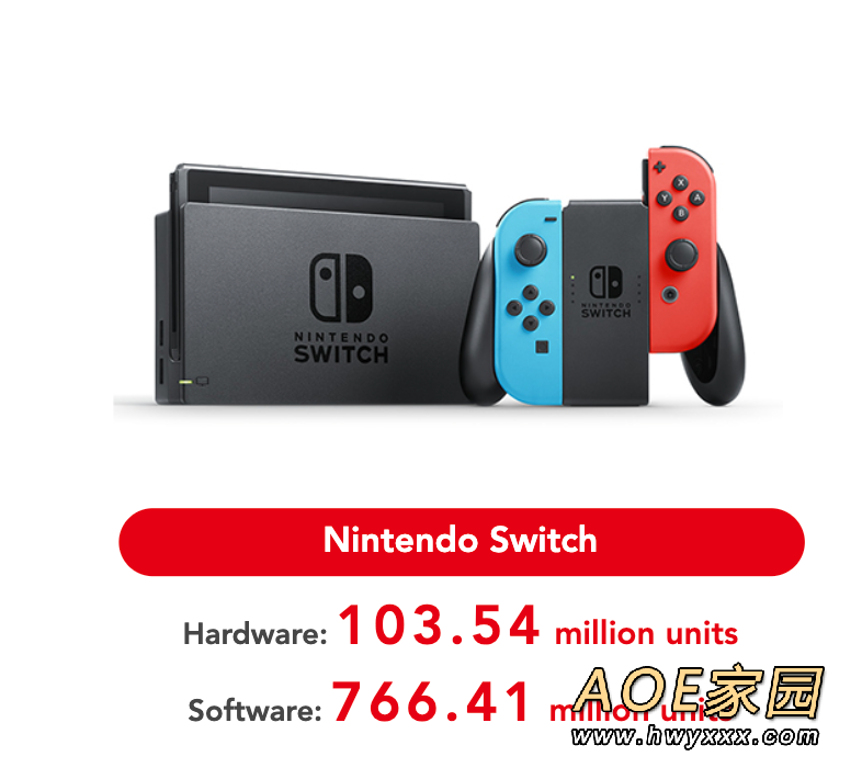 任天堂第三季度财报：Switch累计销量超1.03亿