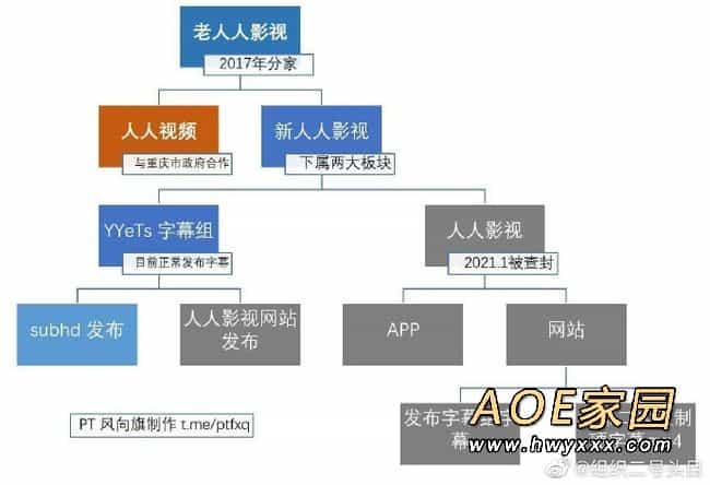 人人视频宣布更名为“多多视频”
