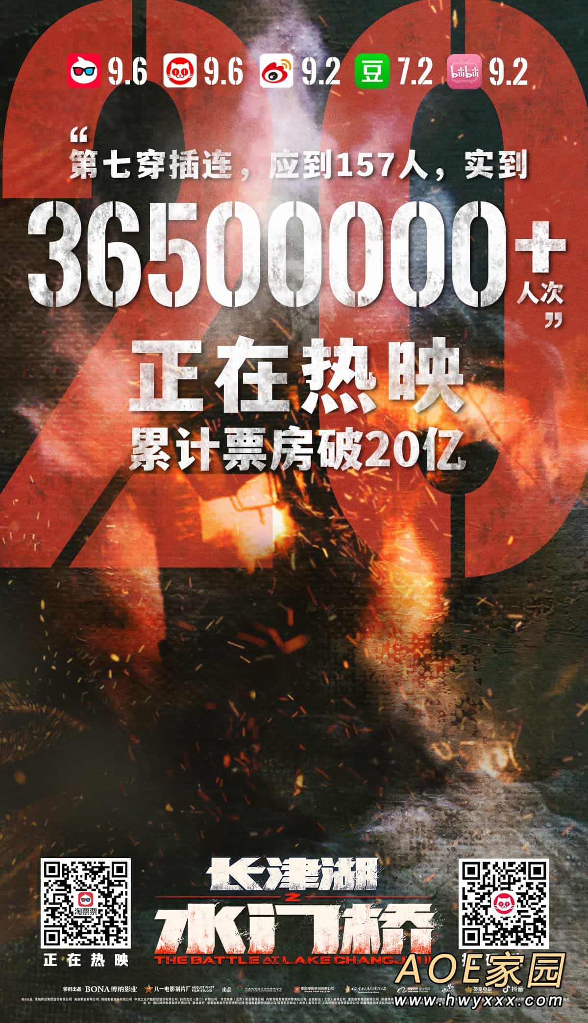 《长津湖之水门桥》票房破20亿 观影人次3650万+