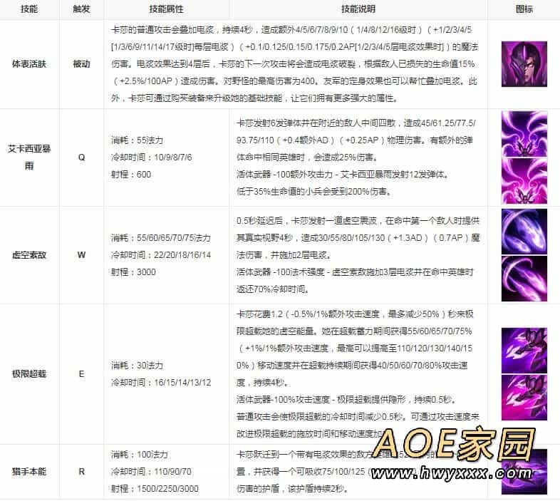 卡莎活体武器怎么激活