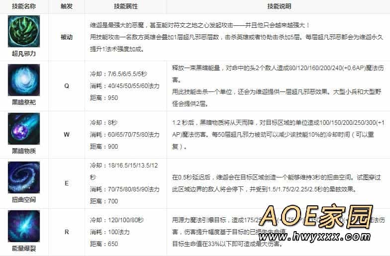 英雄联盟小法叫什么名字
