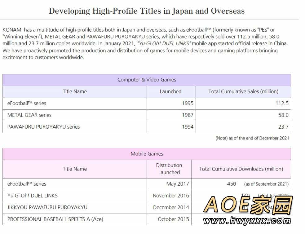 Konami：《合金装备》系列累计销量超5800万