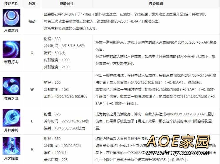 皎月为什么不能无限连