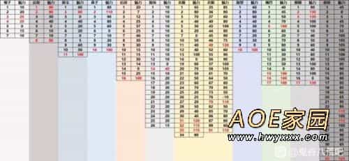 《鬼谷八荒》快速获得道点方法 怎么刷道点