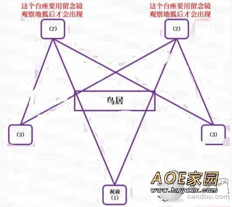 原神祭神奏上镇物任务攻略 稻妻荒废神社解密/寻找结界/破除结界