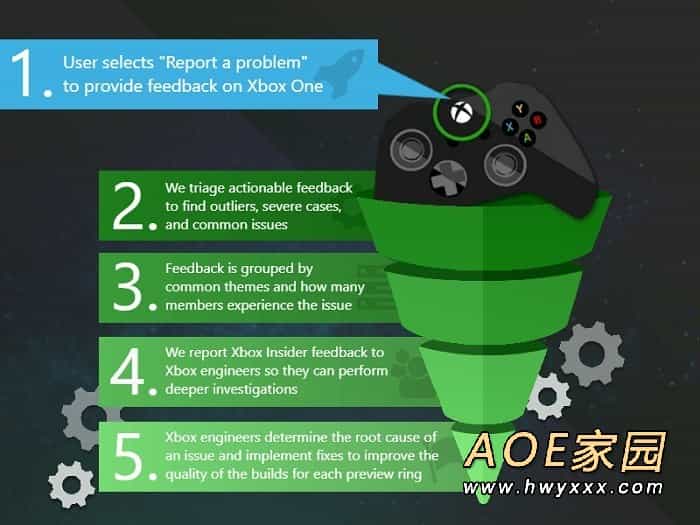 Xbox预览体验成员现可自定义XSX和XSS手柄分享按钮