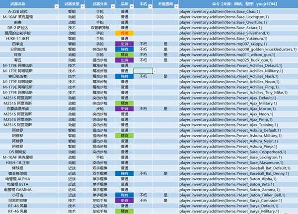 赛博朋克2077控制台代码大全，控制台指令使用教程图文详解
