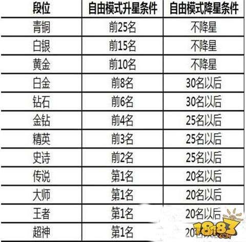 球球大作战测试服玩法段位怎么打不掉