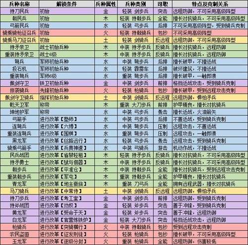 全面战争三国游戏截图4