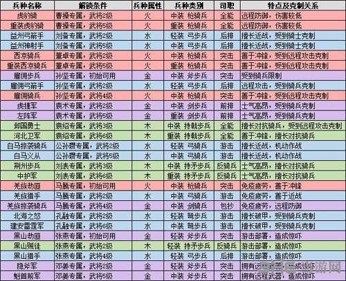 全面战争三国专属兵种克制关系