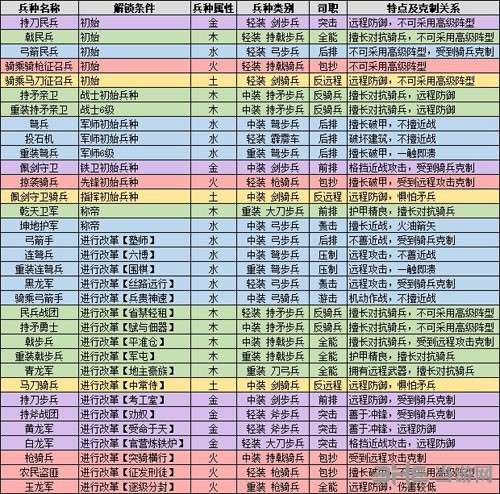 全面战争三国普通兵种克制关系