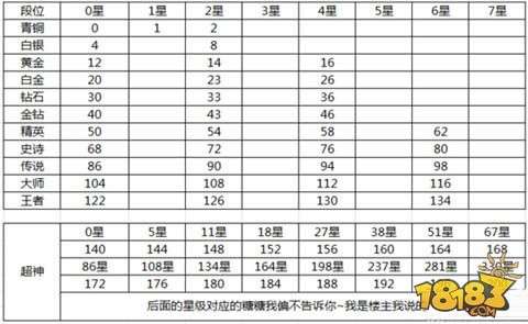 球球大作战测试服玩法段位怎么打不掉