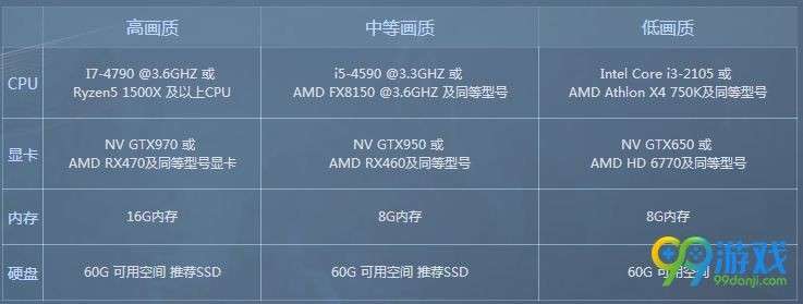 逆水寒配置要求怎么样 逆水寒高画质配置需求