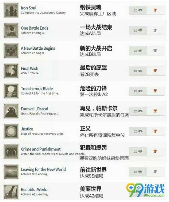 尼尔机械纪元结局有哪些 尼尔机械纪元结局介绍