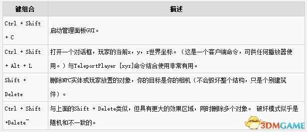 流放者柯南控制台命令怎么用