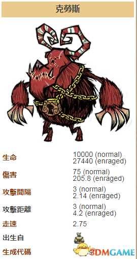 饥荒克劳斯怎么打 饥荒克劳斯详细资料及打法一览