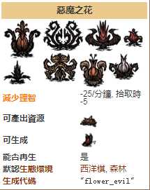 饥荒恶魔之花有什么用 饥荒恶魔之花怎么处理