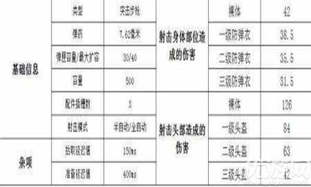 绝地求生akm怎么用 绝地求生akm使用攻略