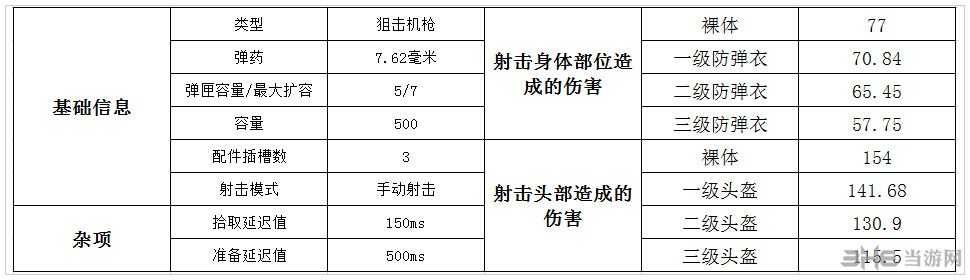 绝地求生m24伤害图片1