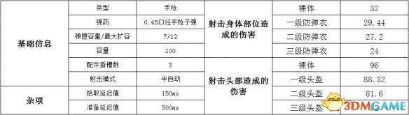 绝地求生武器大全 绝地求生全武器详细数据搭配一览