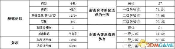 绝地求生武器大全 绝地求生全武器详细数据搭配一览
