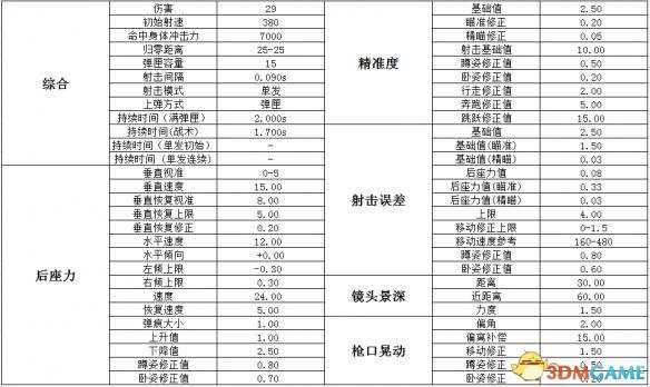 绝地求生武器大全 绝地求生全武器详细数据搭配一览