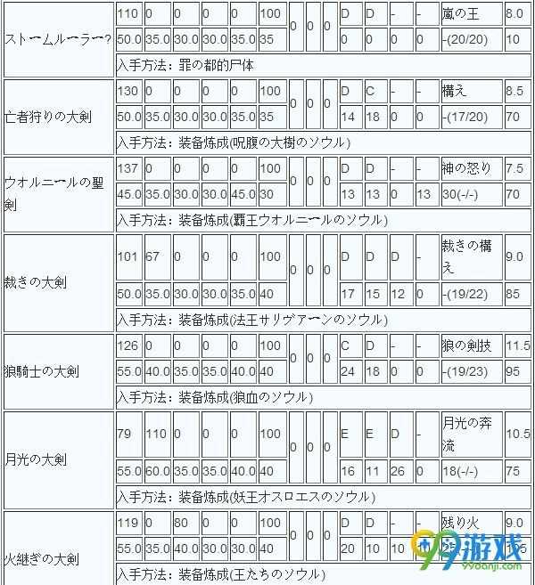 黑暗之魂3大剑大全 黑暗之魂3大剑怎么获得