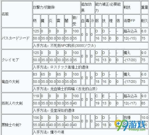 黑暗之魂3大剑大全 黑暗之魂3大剑怎么获得