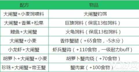 创造与魔法大闸蟹在哪 创造与魔法大闸蟹位置分布一览