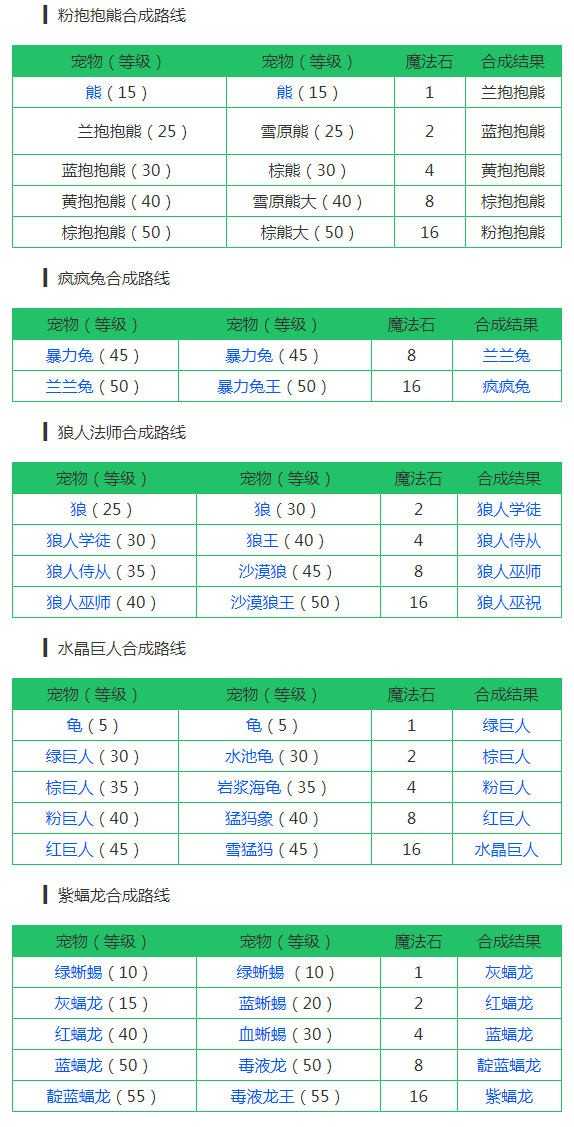 创造与魔法宠物合成表 全部宠物合成融合配方汇总