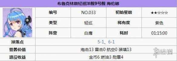 碧蓝航线海伦娜打捞 碧蓝航线海伦娜怎么样 碧蓝航线海伦娜改造立绘