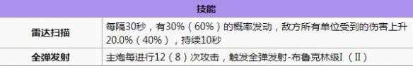 碧蓝航线海伦娜打捞 碧蓝航线海伦娜怎么样 碧蓝航线海伦娜改造立绘