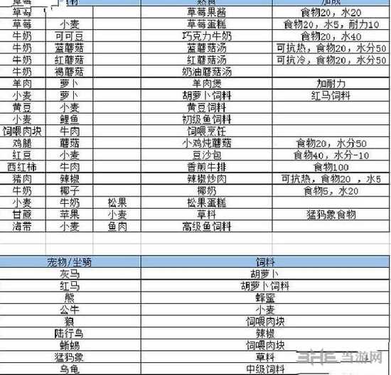 创造与魔法食谱图片