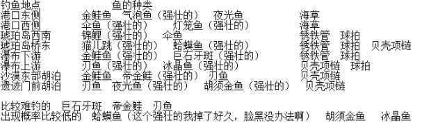 波西亚时光钓鱼地点分享-所有鱼类位置[多图]