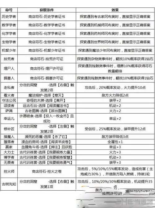 不思议迷宫截图1