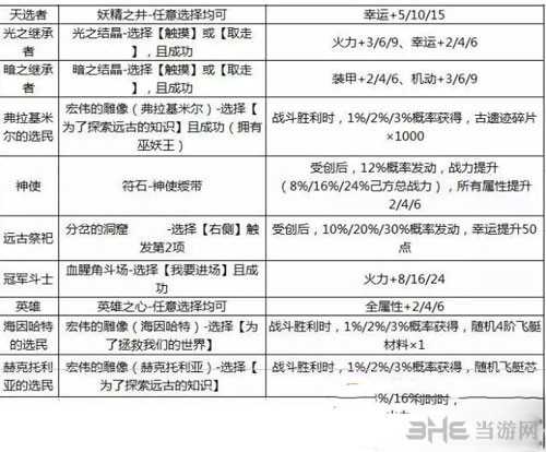 不思议迷宫截图2