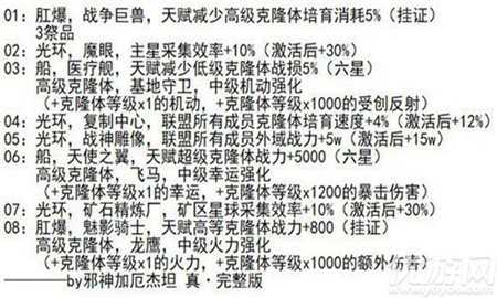 不思议迷宫混沌域主星怎么选 不思议迷宫混沌域主星选择推荐