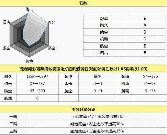 碧蓝航线威尔士亲王打捞 碧蓝航线威尔士亲王怎么样 碧蓝航线威尔士亲王改造立绘